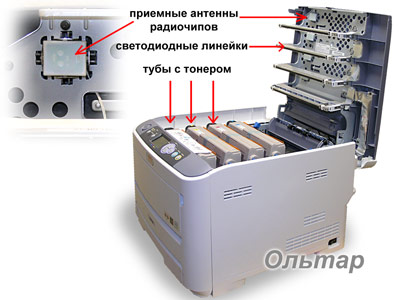 светодиодный принтер Oki 610